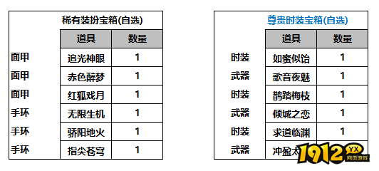 1912yx《漂在江湖》pc线下充值活动