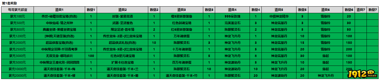 1912yx《漂在江湖》pc线下充值活动