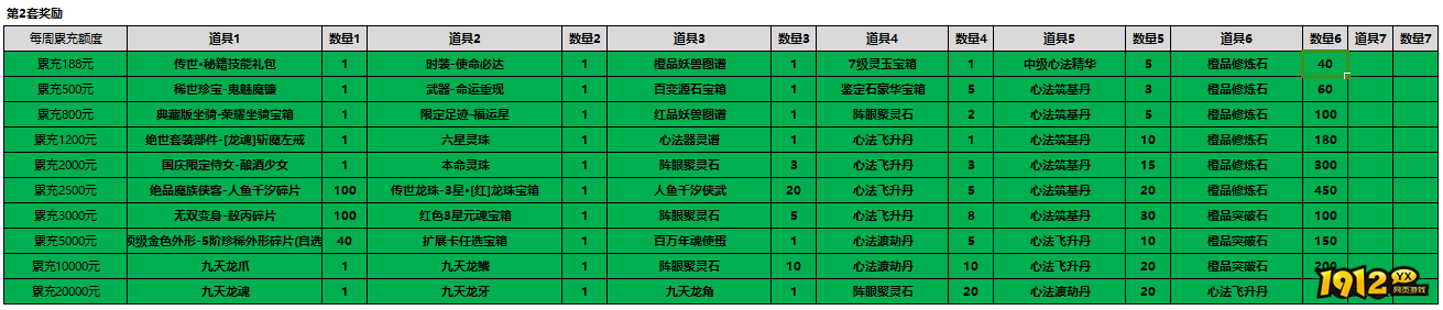 1912yx《漂在江湖》pc线下充值活动