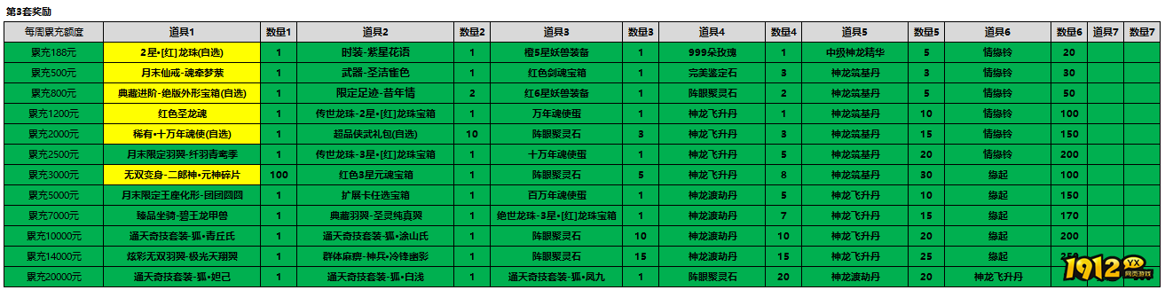 1912yx《漂在江湖》pc线下充值活动